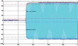 DSG 800 Pulsmodulation