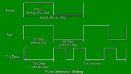 DSG3000B Pulsmodulation