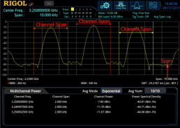 RSA - Advanced Measurement Kit