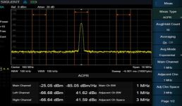 ACPR Measurement