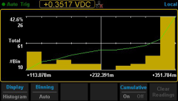 T3DMM - Digitalmultimer - Histogramm Darstellung