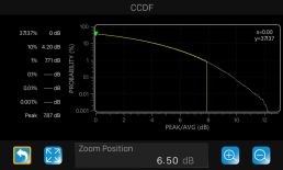 CCDF Kurve